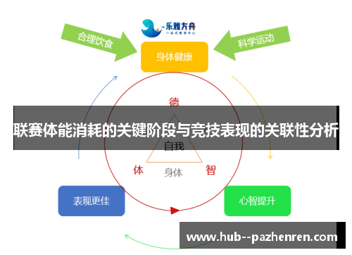 联赛体能消耗的关键阶段与竞技表现的关联性分析
