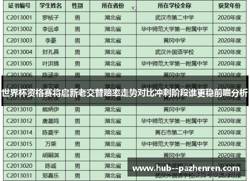 世界杯资格赛将启新老交替赔率走势对比冲刺阶段谁更稳前瞻分析
